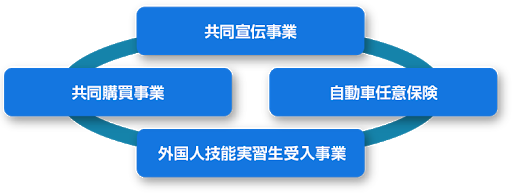 事業内容